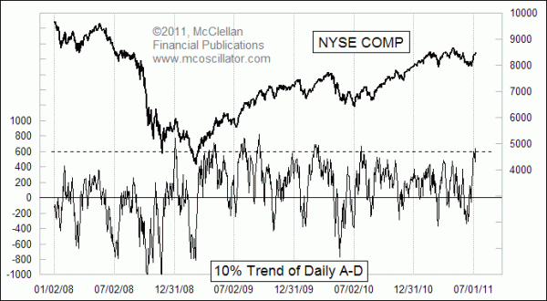 Chart In Focus