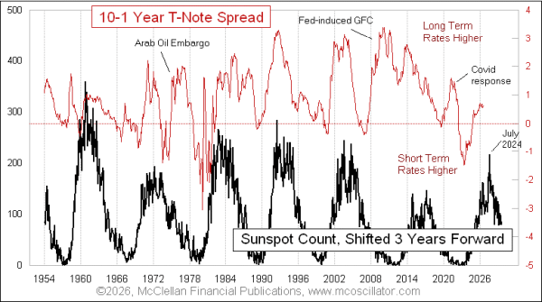 Chart In Focus