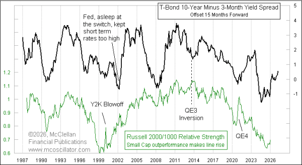 Chart In Focus