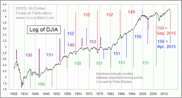 Chart In Focus