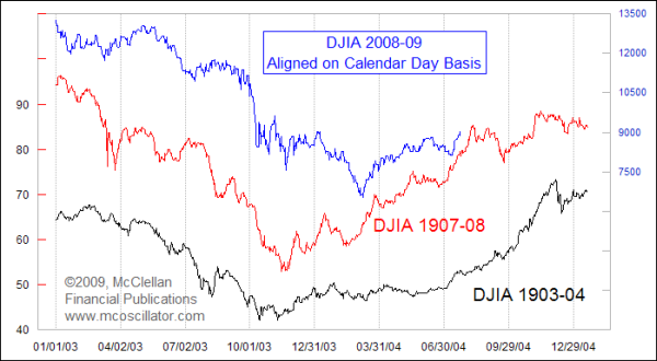 Chart In Focus