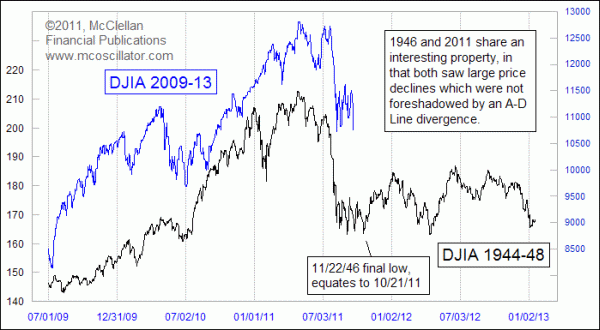 Chart In Focus