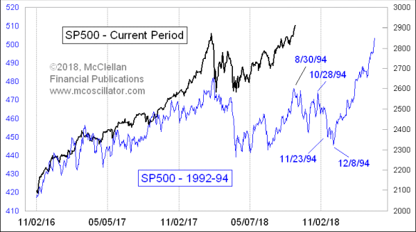 Chart In Focus