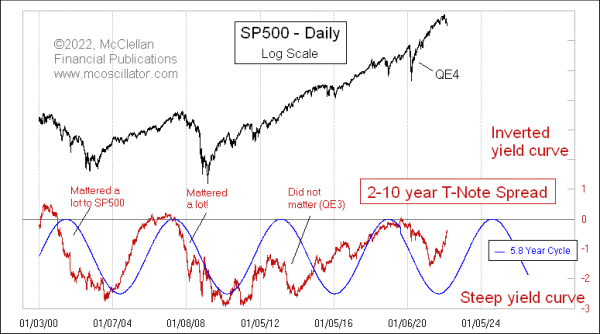 Chart In Focus