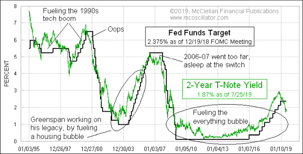 Chart In Focus