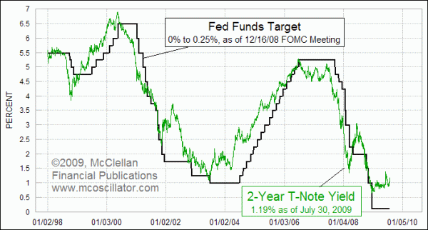 Chart In Focus