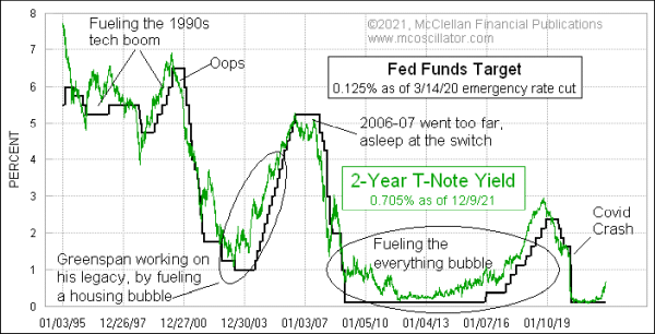 Chart In Focus