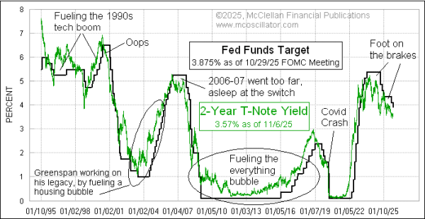 Chart In Focus