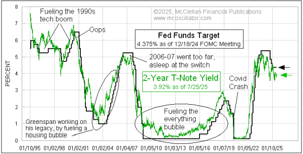 Chart In Focus