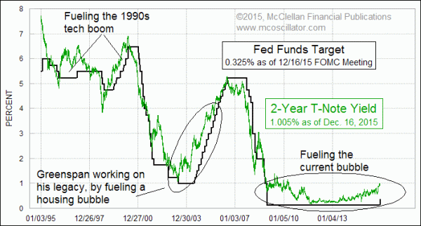 Chart In Focus