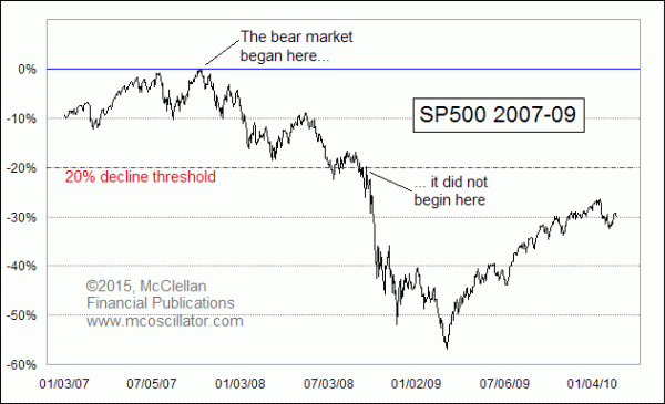 Chart In Focus