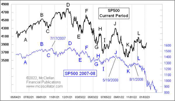 Chart In Focus