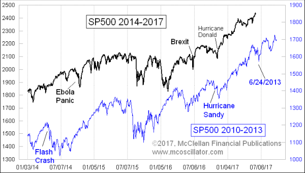 Chart In Focus