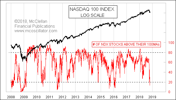 Chart In Focus