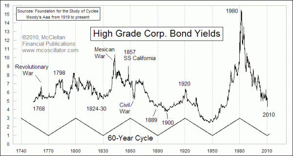 Chart In Focus