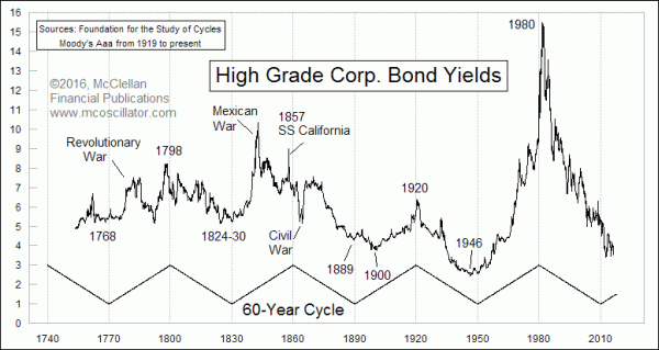 Chart In Focus