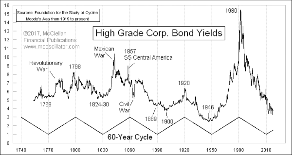 Chart In Focus