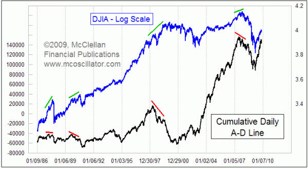 Chart In Focus