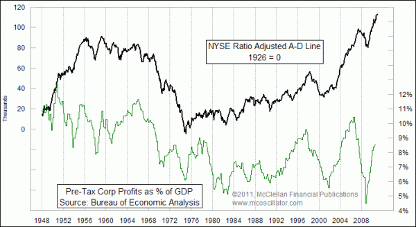 Chart In Focus