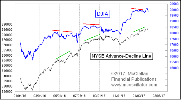 Chart In Focus