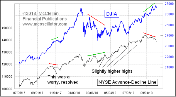 Chart In Focus