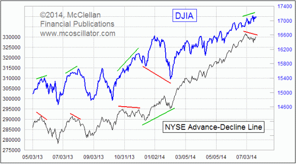 Chart In Focus