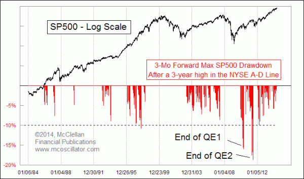 Chart In Focus