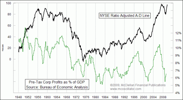 Chart In Focus