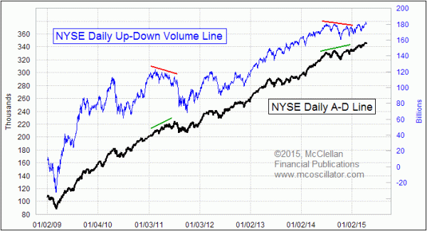 Chart In Focus