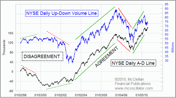 Chart In Focus