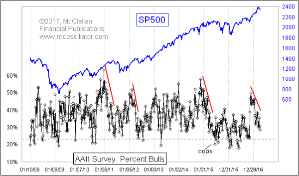 Chart In Focus