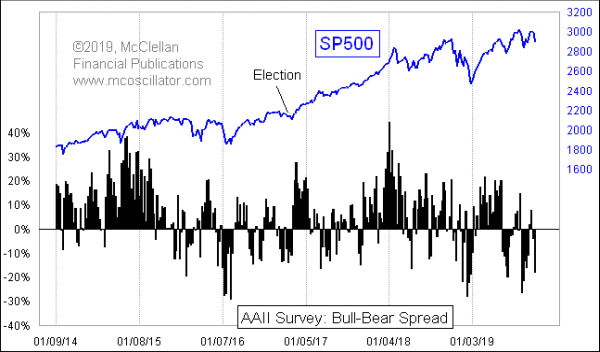 Chart In Focus