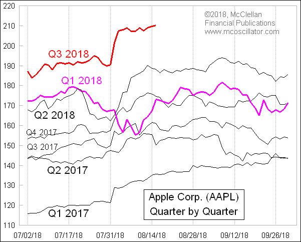 Chart In Focus