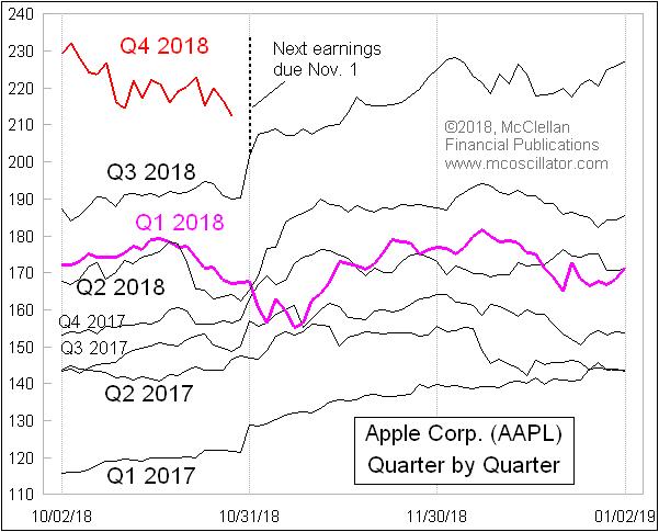 Chart In Focus