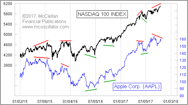 Chart In Focus