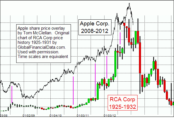 Chart In Focus