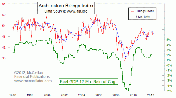 Chart In Focus