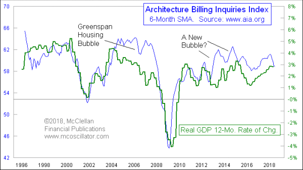 Chart In Focus