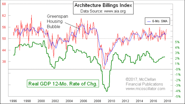 Chart In Focus