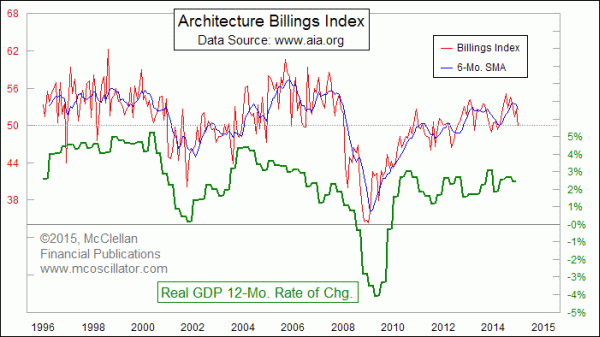 Chart In Focus