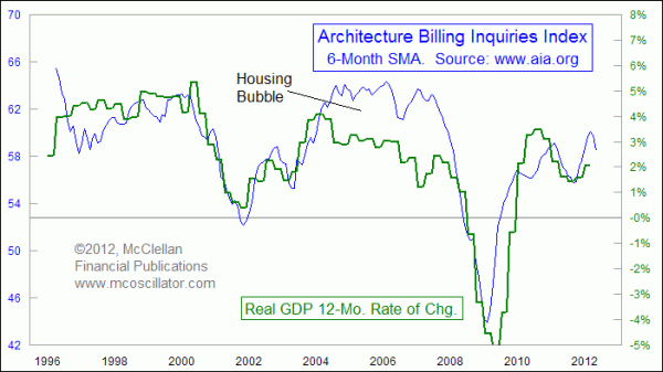 ABI Inquiries Index 6MA