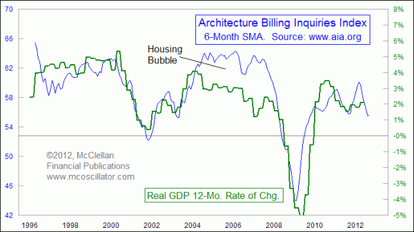 Chart In Focus