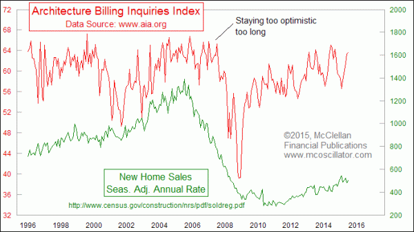 Chart In Focus