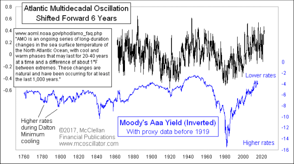 Chart In Focus