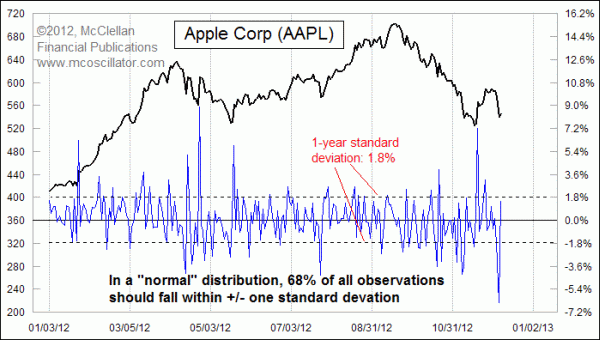 Chart In Focus