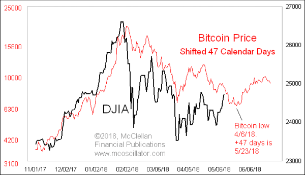 Chart In Focus