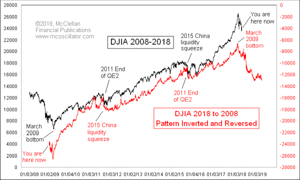 Chart In Focus