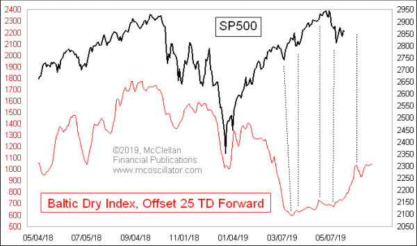 Chart In Focus