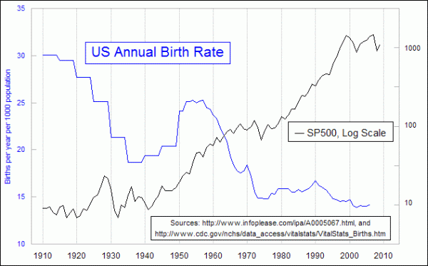 Chart In Focus