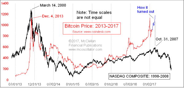 Chart In Focus